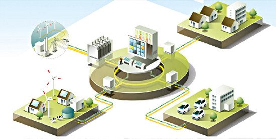 微電網(wǎng)將以新業(yè)態(tài)方式參與電力市場(chǎng) 能源路由器終結(jié)交直流之爭(zhēng)