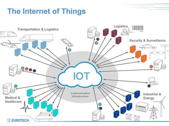 2018年物聯(lián)網(wǎng)必然爆發(fā)的三大競(jìng)爭