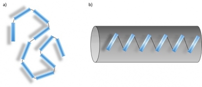 IMDEA研究用于儲(chǔ)能的新材料