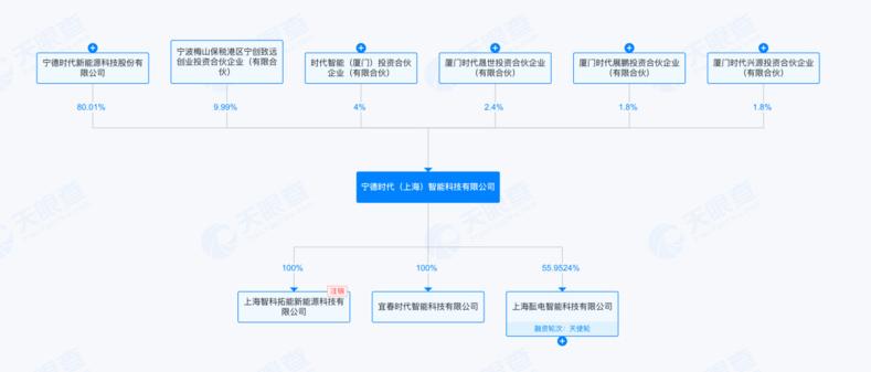 超百億估值在望!寧德時代旗下“時代智能”即將完成首輪融資