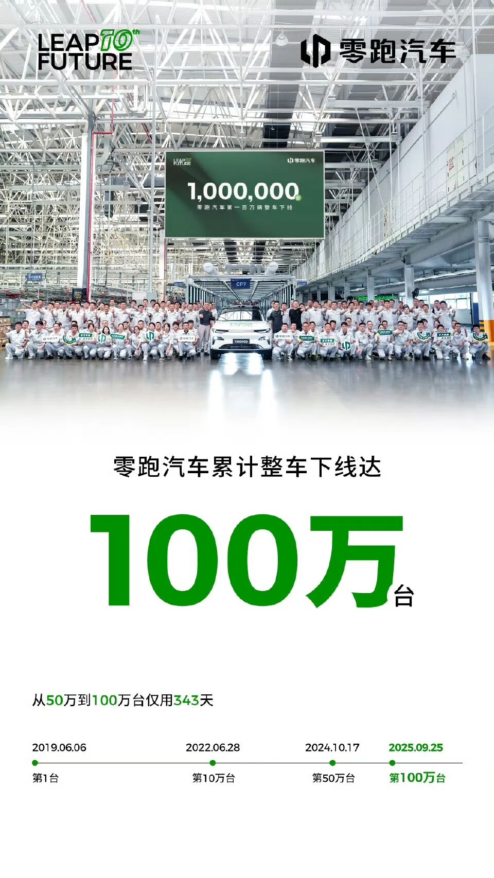 零跑汽車(chē)第100萬(wàn)臺(tái)整車(chē)下線