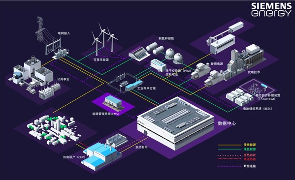 西門子能源:以一體化能源解決方案助力中國數據中心高質量發展